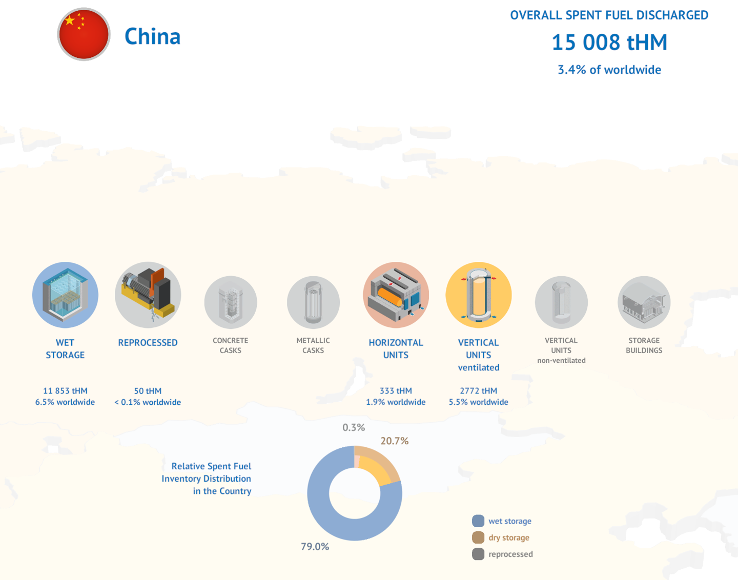 Breakdown of global spent fuel storage methods and reprocessing status