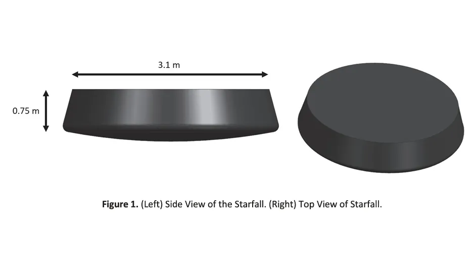 Starfall return capsule design