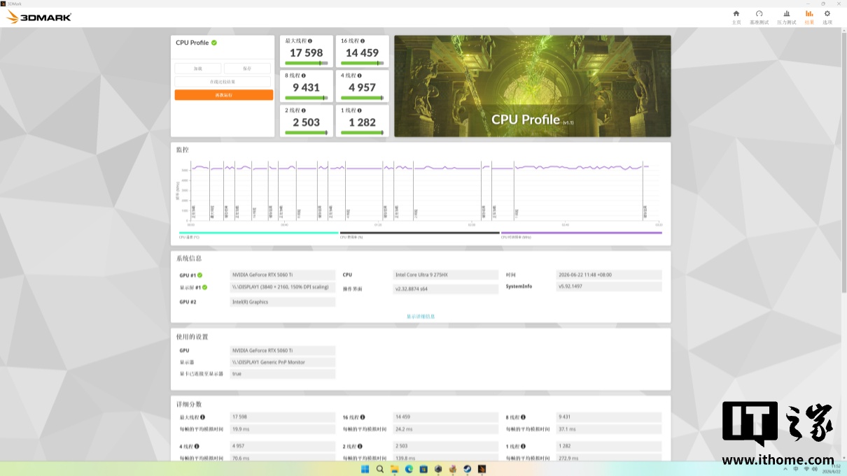 3DMark CPU Profile