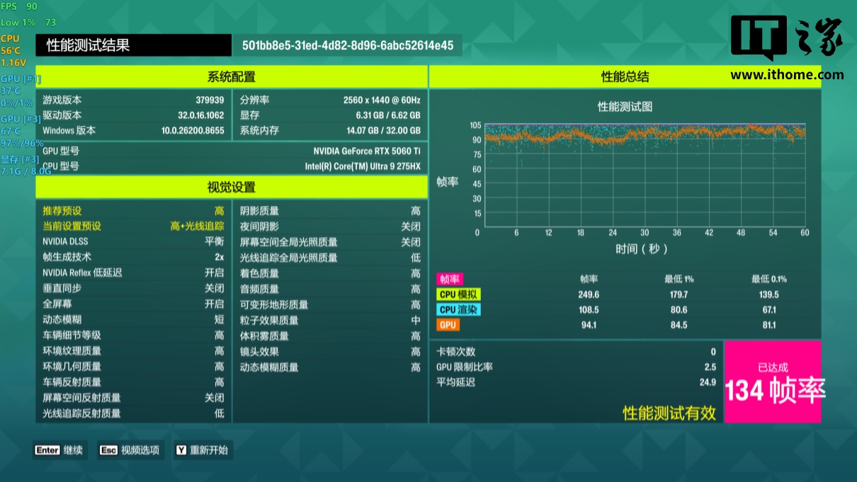 FH6 2x FG