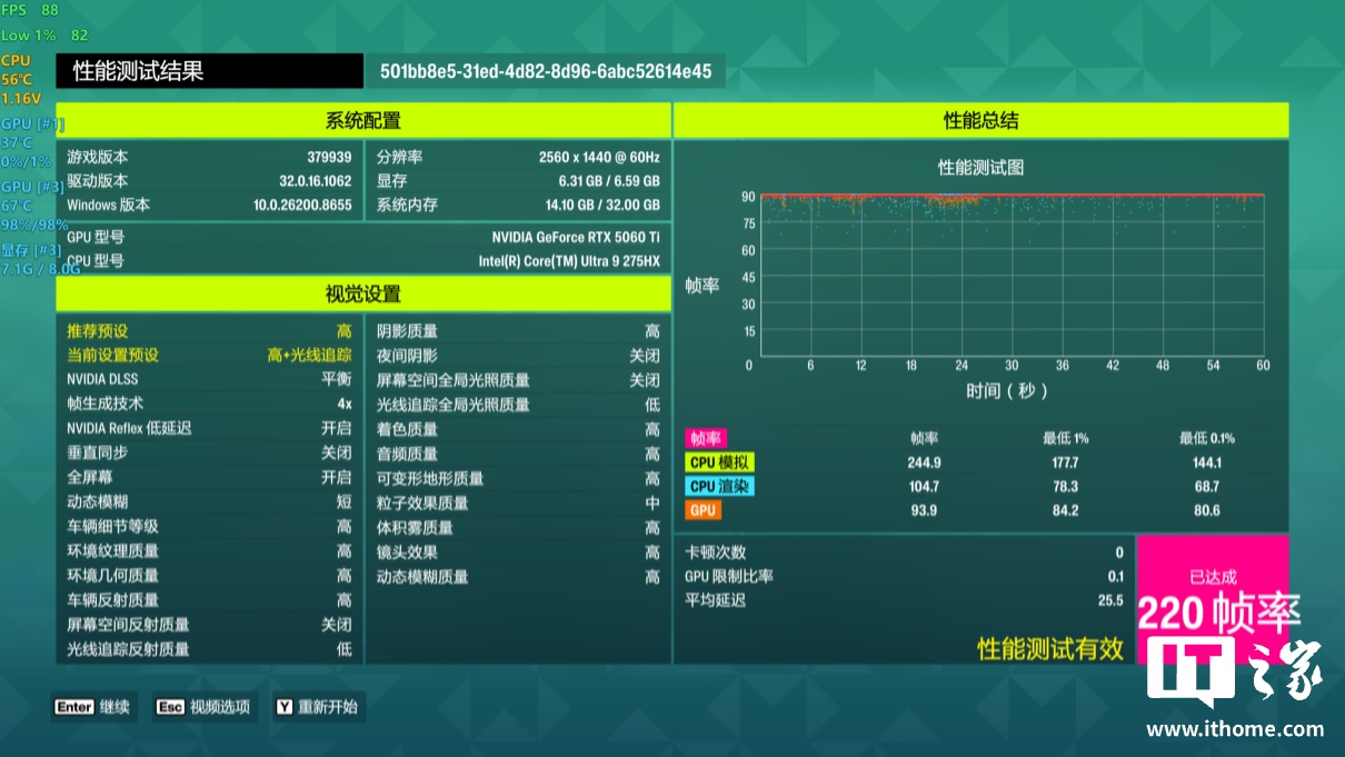 FH6 4x FG