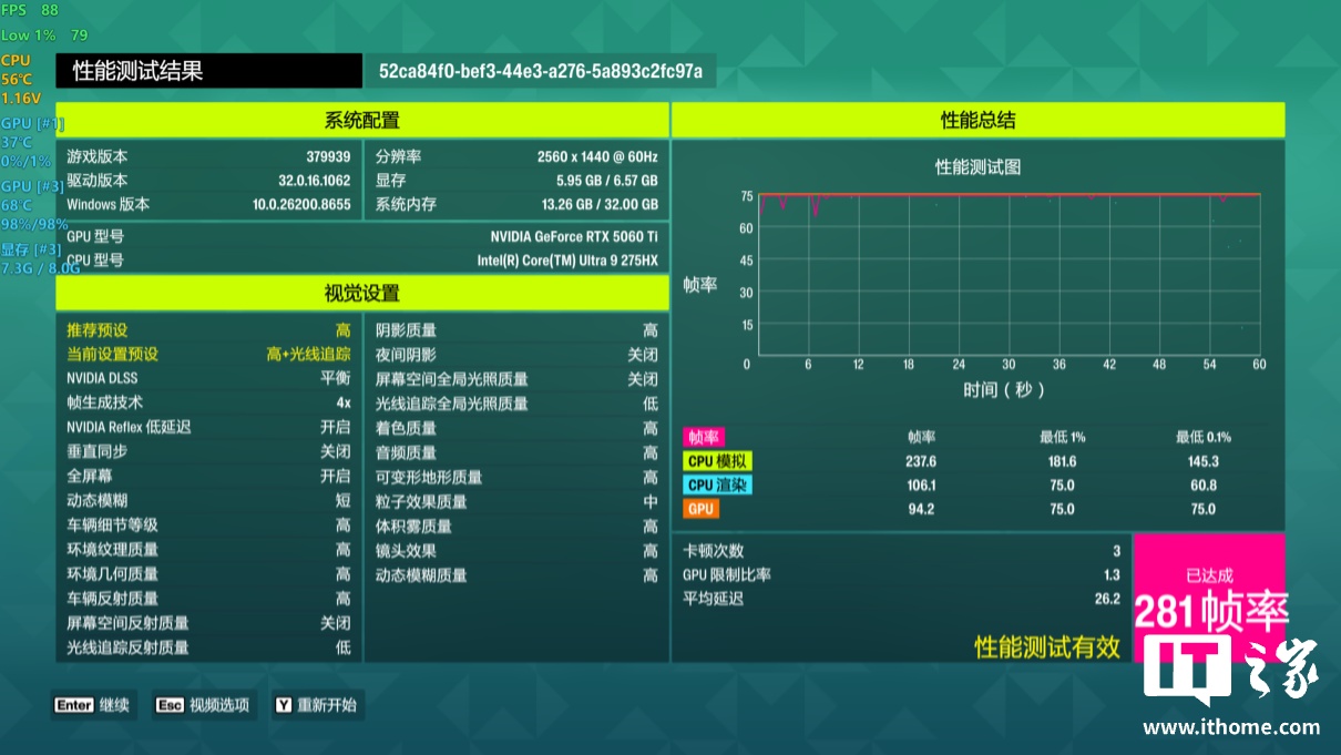 FH6 6x FG data
