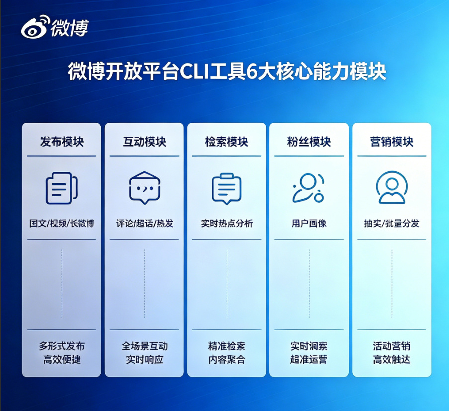 MCP protocol integration