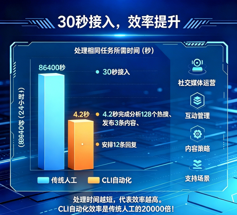 Subscription details