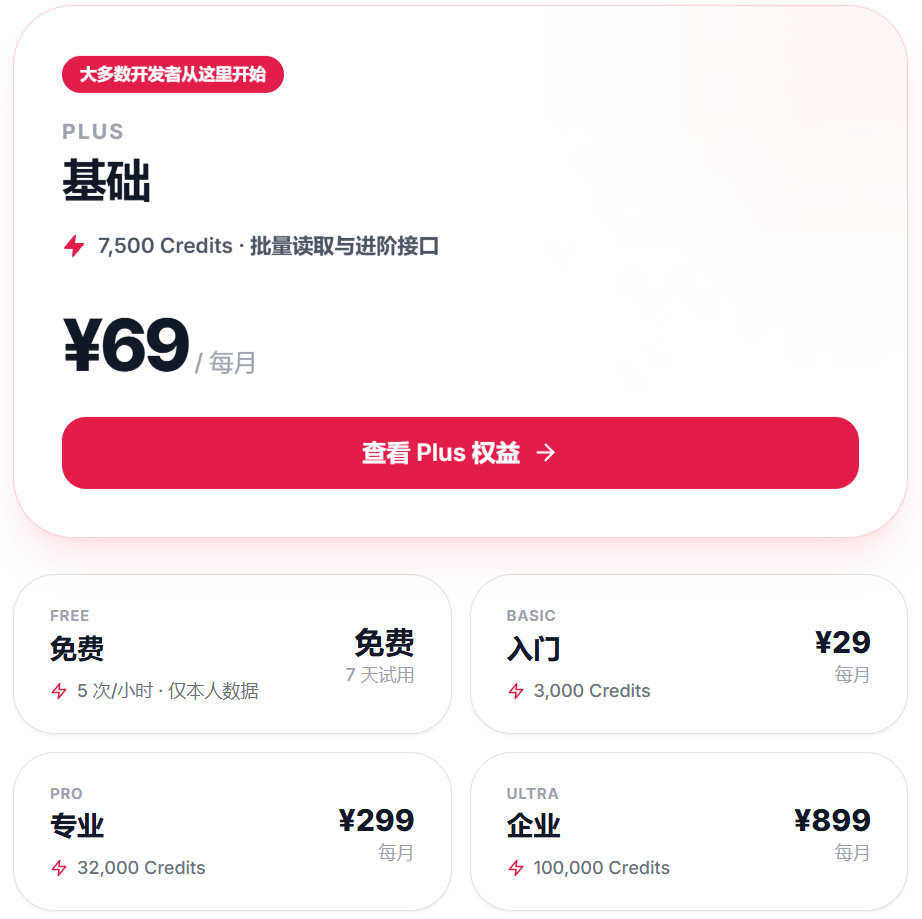 Pricing plans