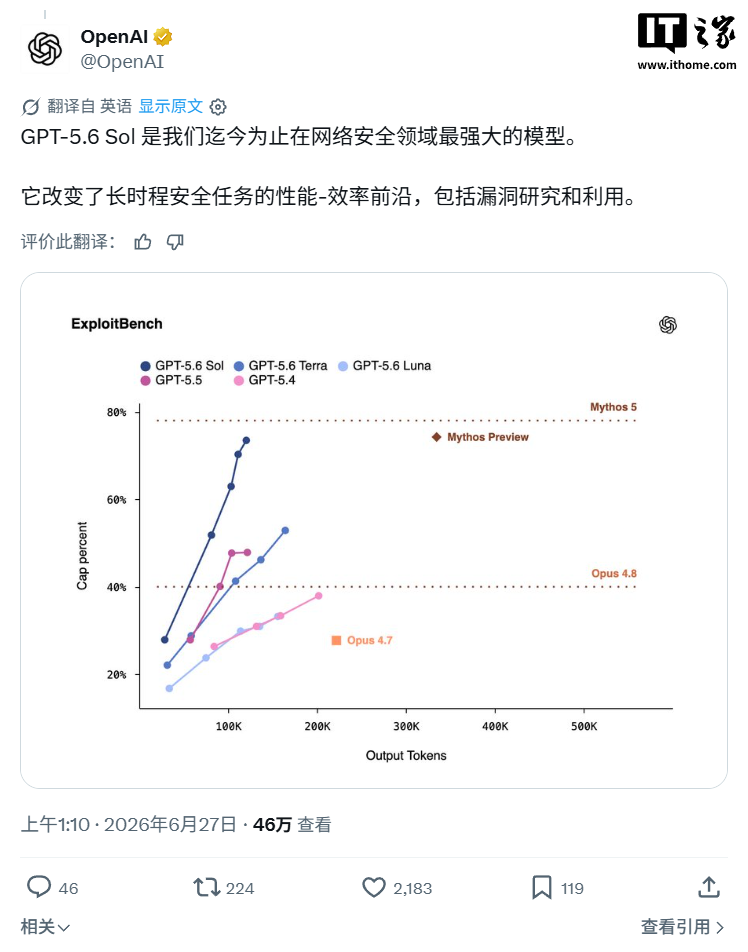 Security benchmark comparison