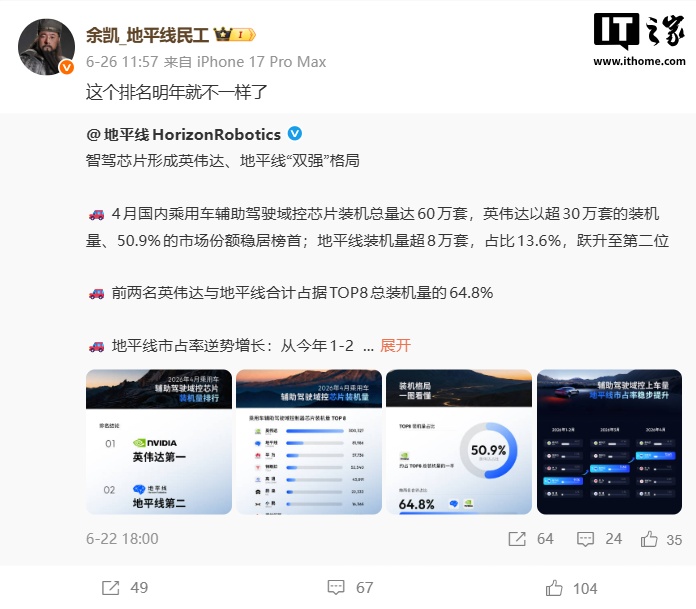 April 2026 China ADAS chip market share data