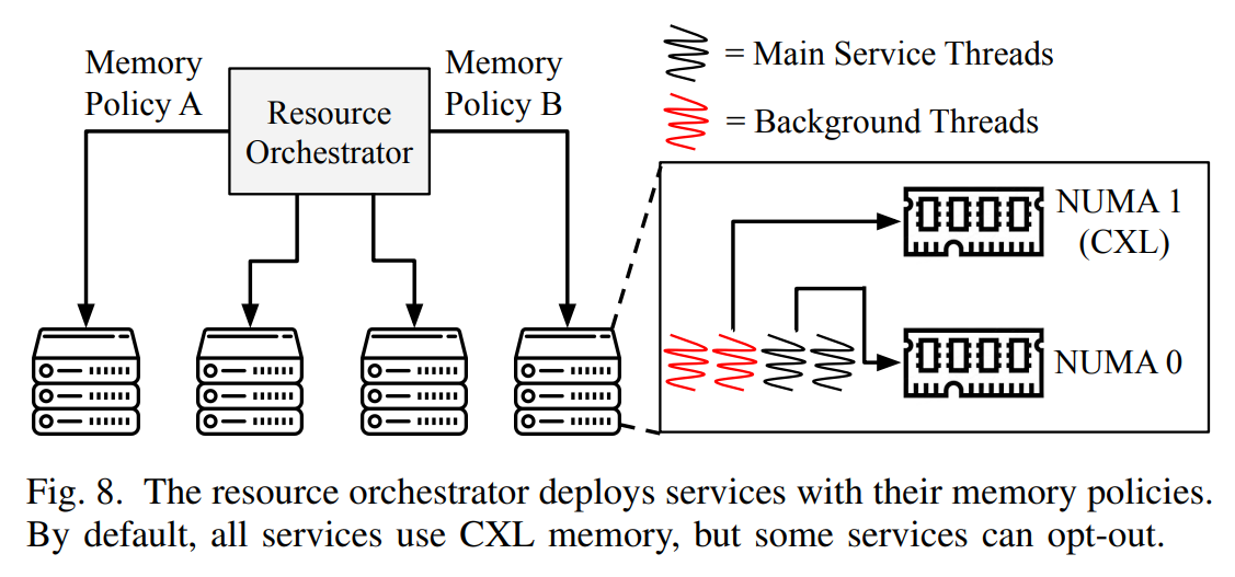 Vistara ASIC architecture diagram