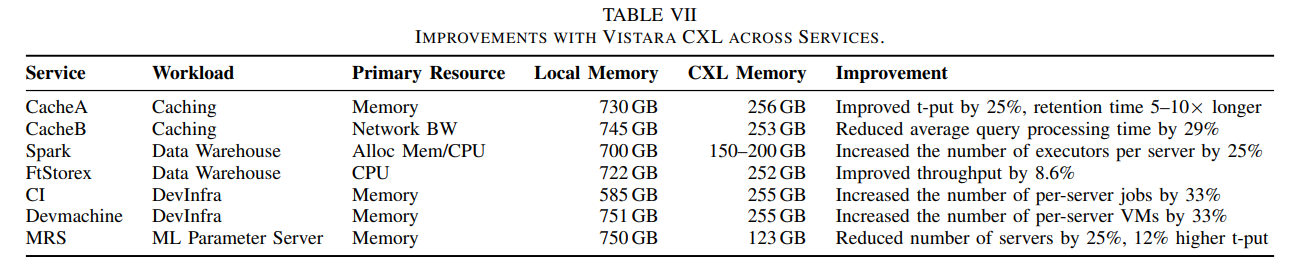 Vistara production deployment overview