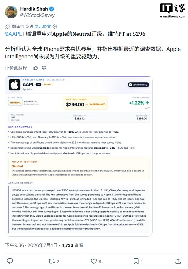 UBS survey data on iPhone upgrade intent
