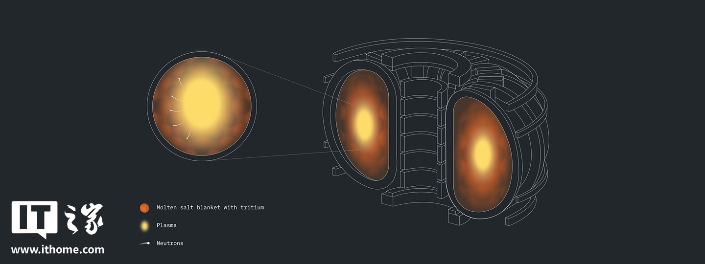 IBM's Quantum Computer Just Solved a Problem That's Critical for Fusion Energy