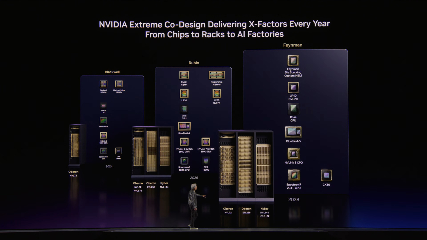 NVIDIA Rosa CPU architecture